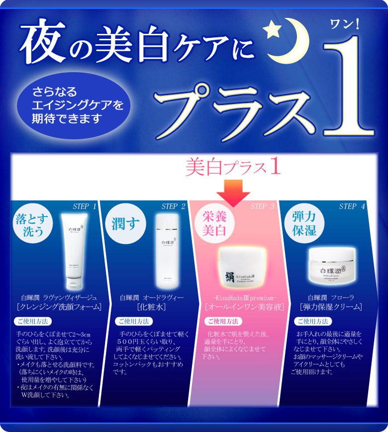 夜のケアにプラス